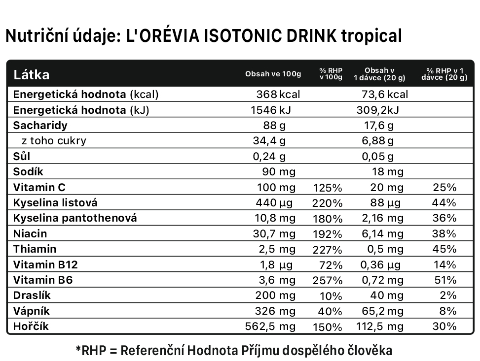 LORÉVIA ISOTONIC DRINK-tropical-nutricni-hodnoty_1